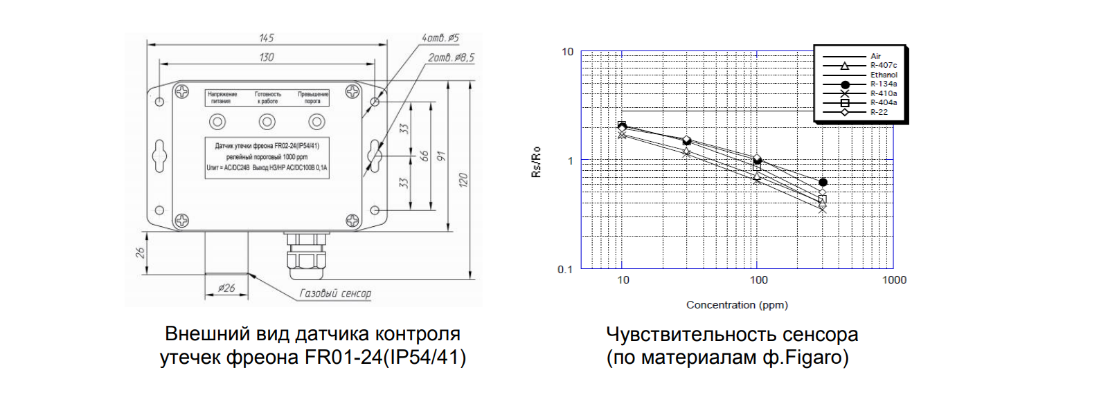 Датчик утечек фреонов FR02-24 (IP54 / 41)