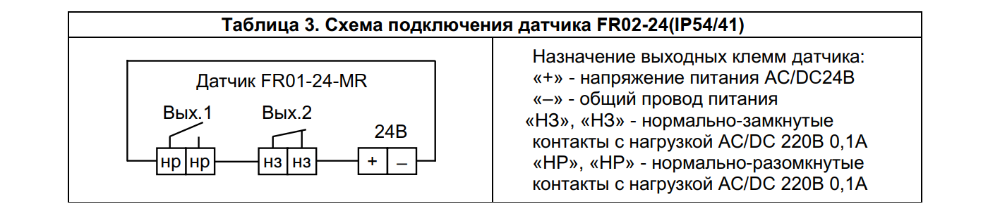 Датчик утечек фреонов FR02-24 (IP54 / 41)