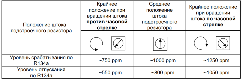 Датчик утечек фреонов FR02-24 (IP54 / 41)
